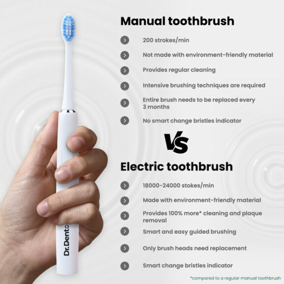 Dr. Dento Ultra Series Sonic Electric Toothbrush - Frosty White - Image 6