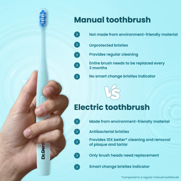 Dr. Dento Neo Series Sonic Electric Toothbrush - Ocean Blue - Image 5