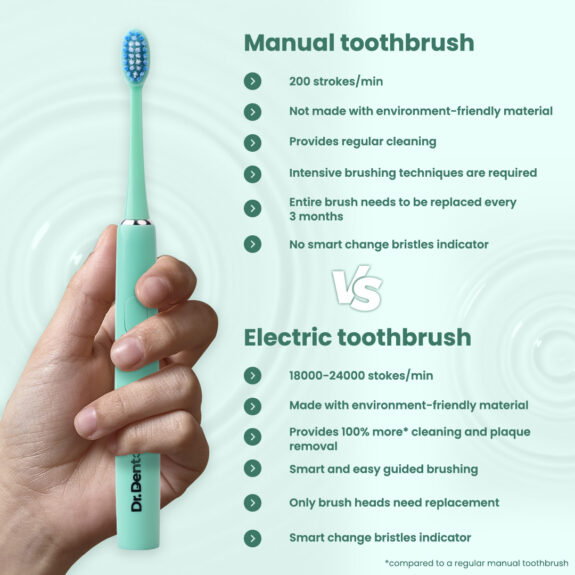 Dr. Dento Ultra Series Sonic Electric Toothbrush - Jade Green - Image 6